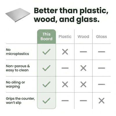 Stainless Steel Cutting Board