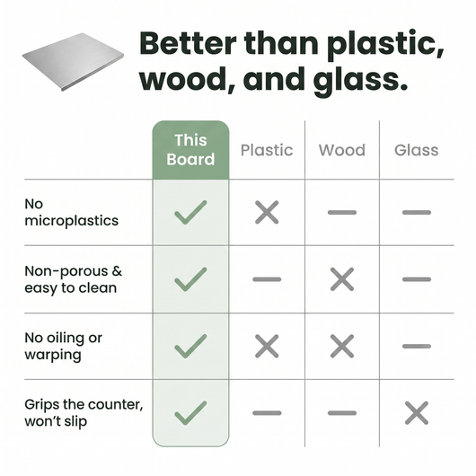 Stainless Steel Cutting Board